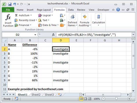 The Use Of Ms Excel
